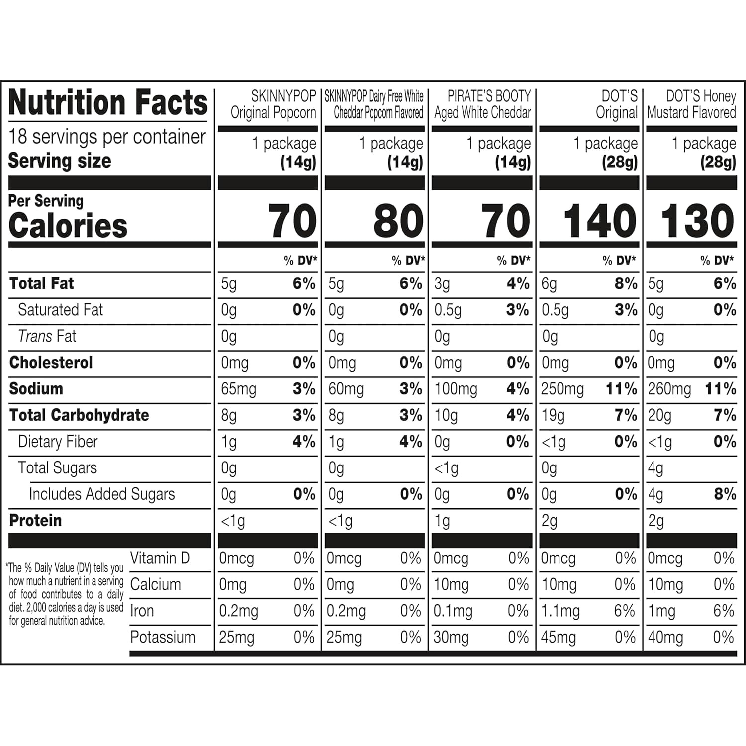 image:imageSKINNYPOP Assorted Gluten Free Popcorn Bags 5 oz 18 CountFamily Favorites Multipack
