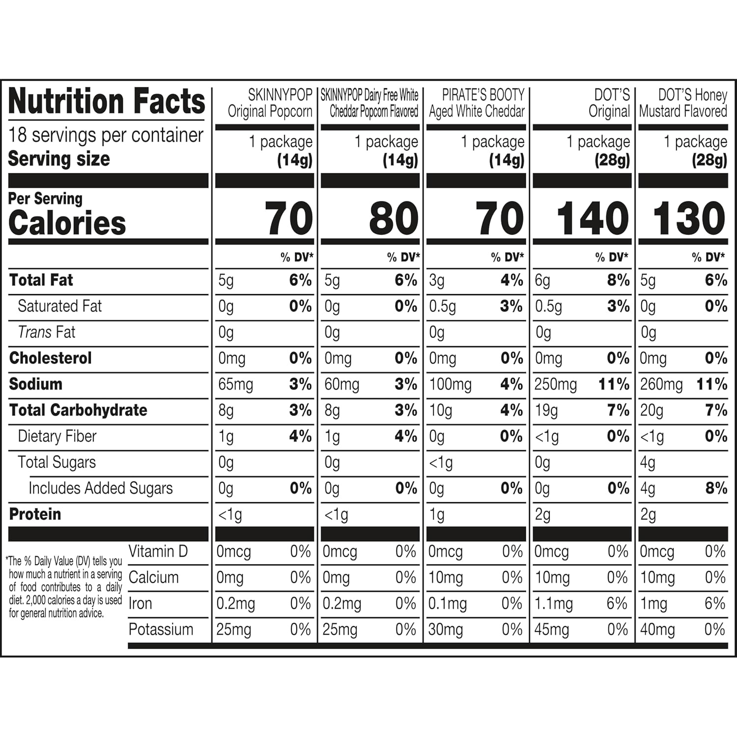 image:imageSKINNYPOP Assorted Gluten Free Popcorn Bags 5 oz 18 CountFamily Favorites Multipack